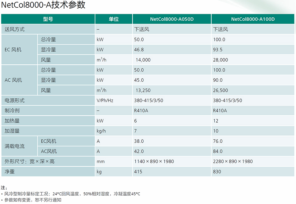 風冷房間級精密空調NetCol8000-A 風冷房間級精密空調NetCol8000-A